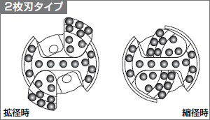 2枚刃タイプ　拡径時と縮径時 イメージ