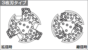 3枚刃タイプ　拡径時と縮径時 イメージ